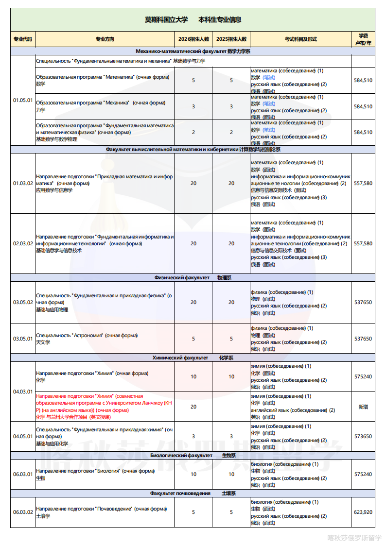 莫大专业学费表_01.png