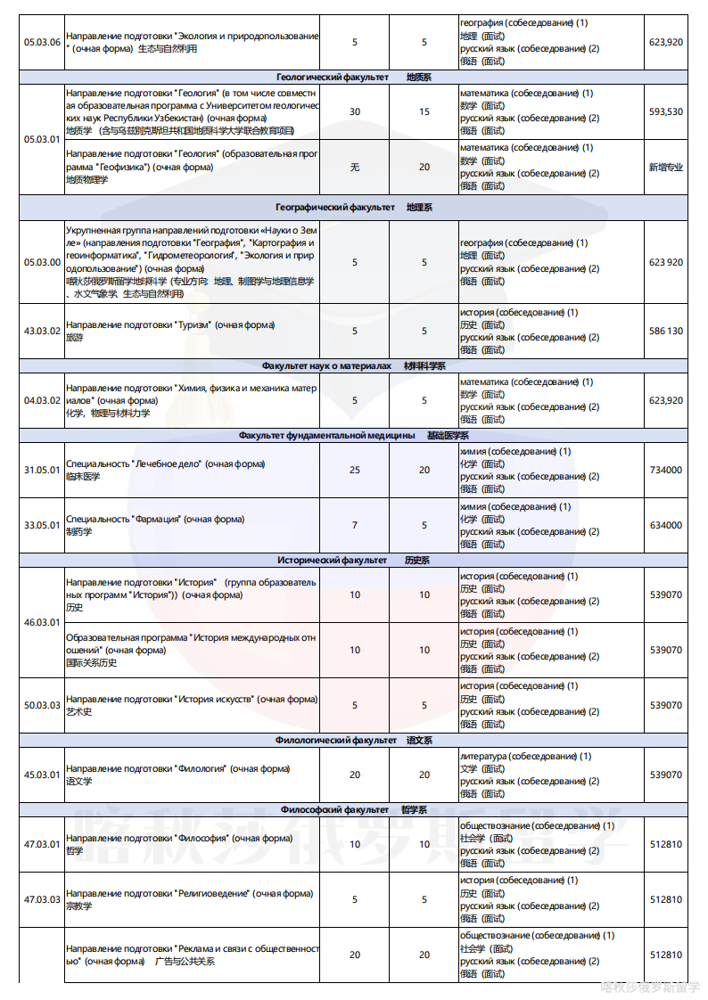 莫大专业学费表_02.png
