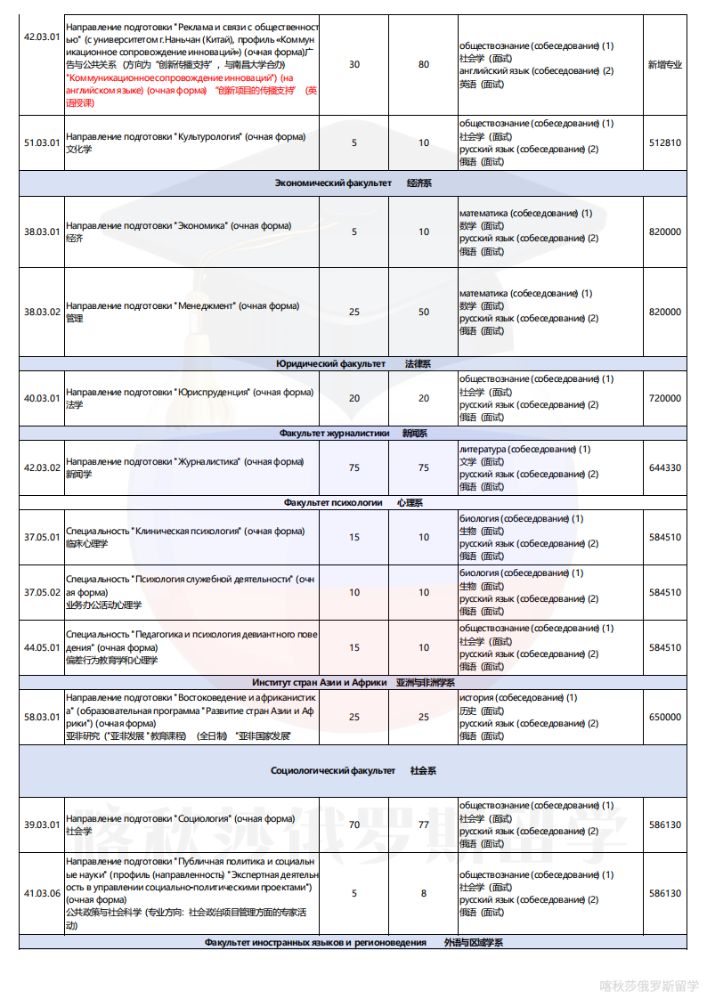 莫大专业学费表_03.png