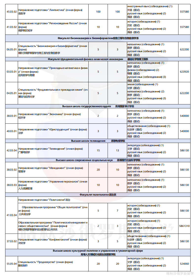 莫大专业学费表_04.png