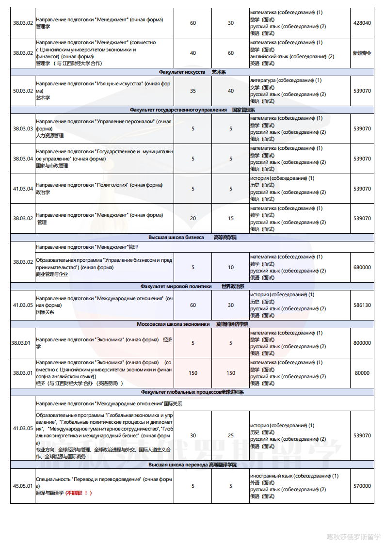 莫大专业学费表_05.png