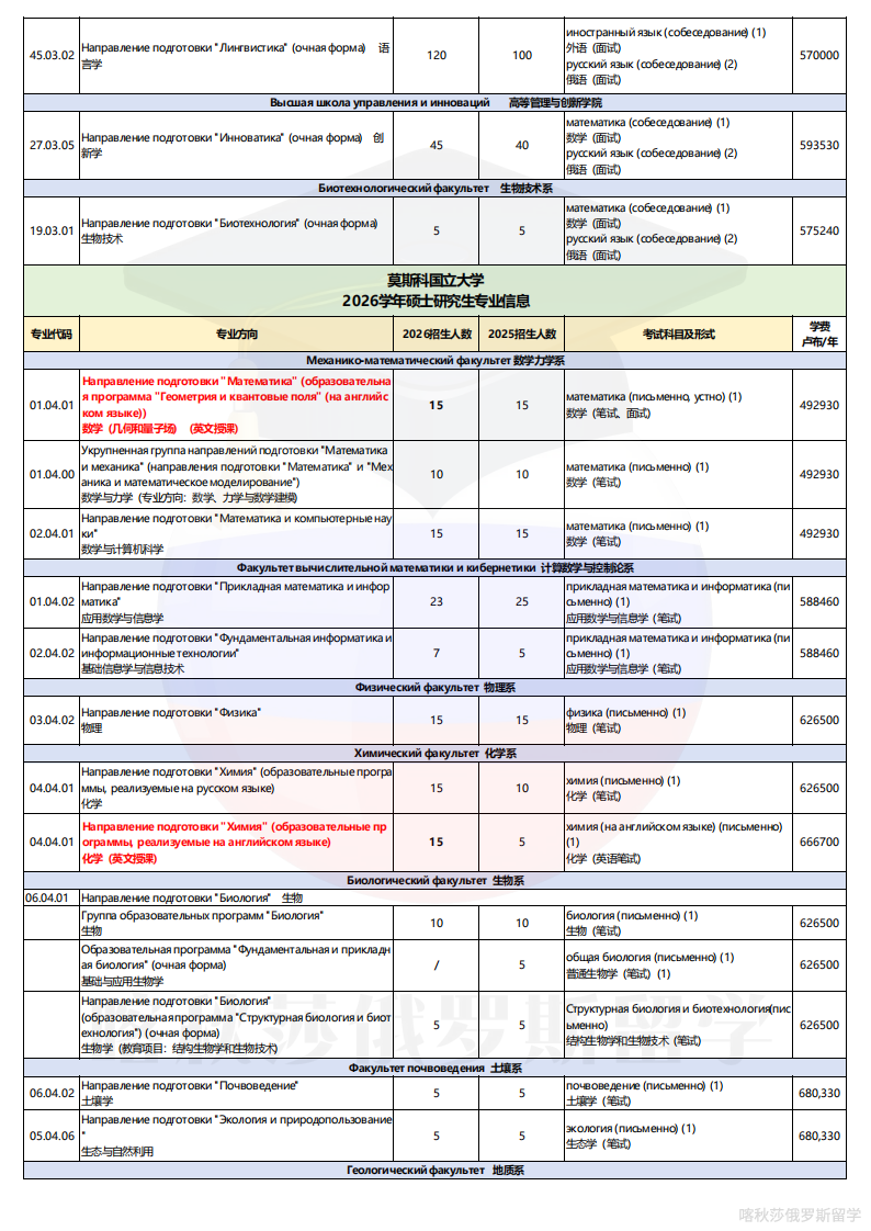莫大专业学费表_06.png