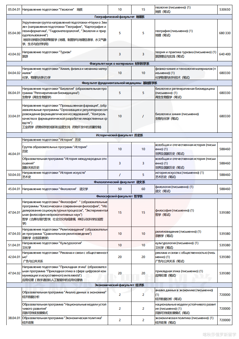 莫大专业学费表_07.png