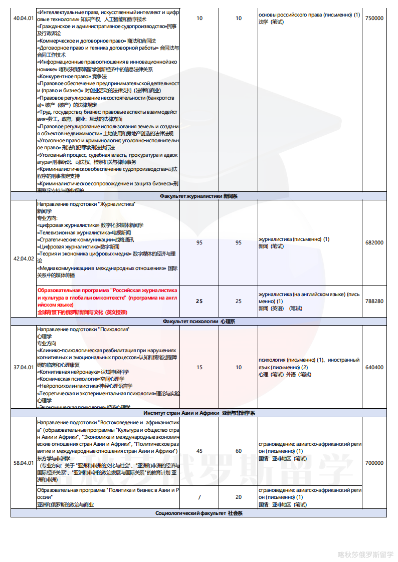 莫大专业学费表_09.png