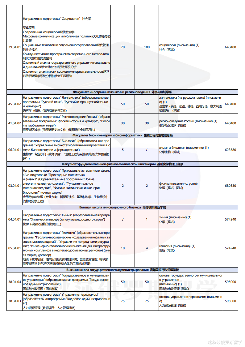 莫大专业学费表_10.png