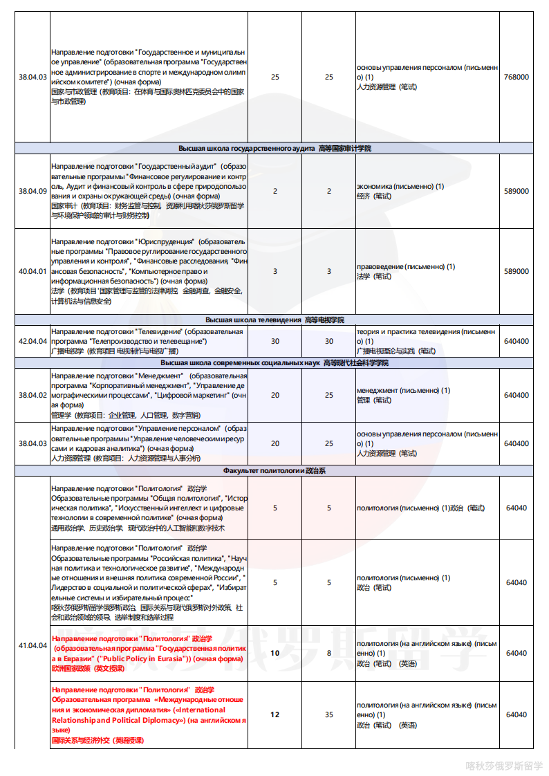 莫大专业学费表_11.png