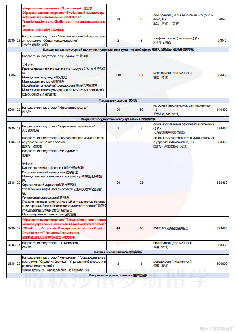莫大专业学费表_12.png