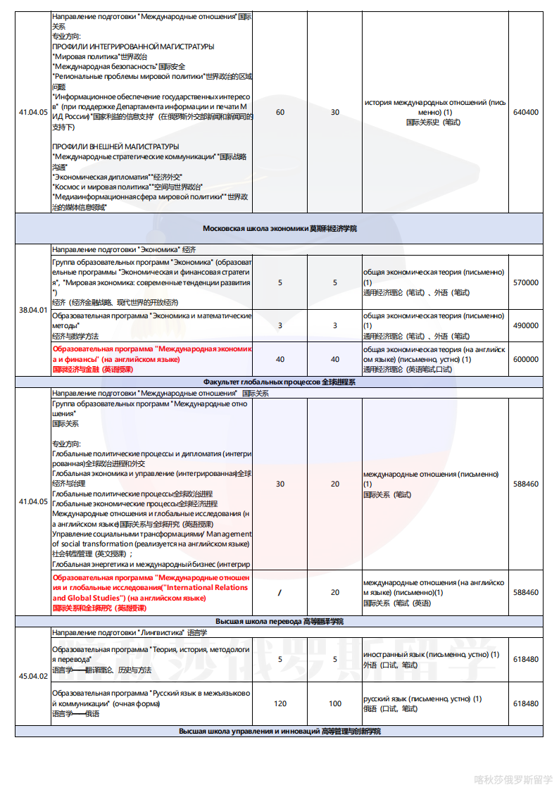 莫大专业学费表_13.png