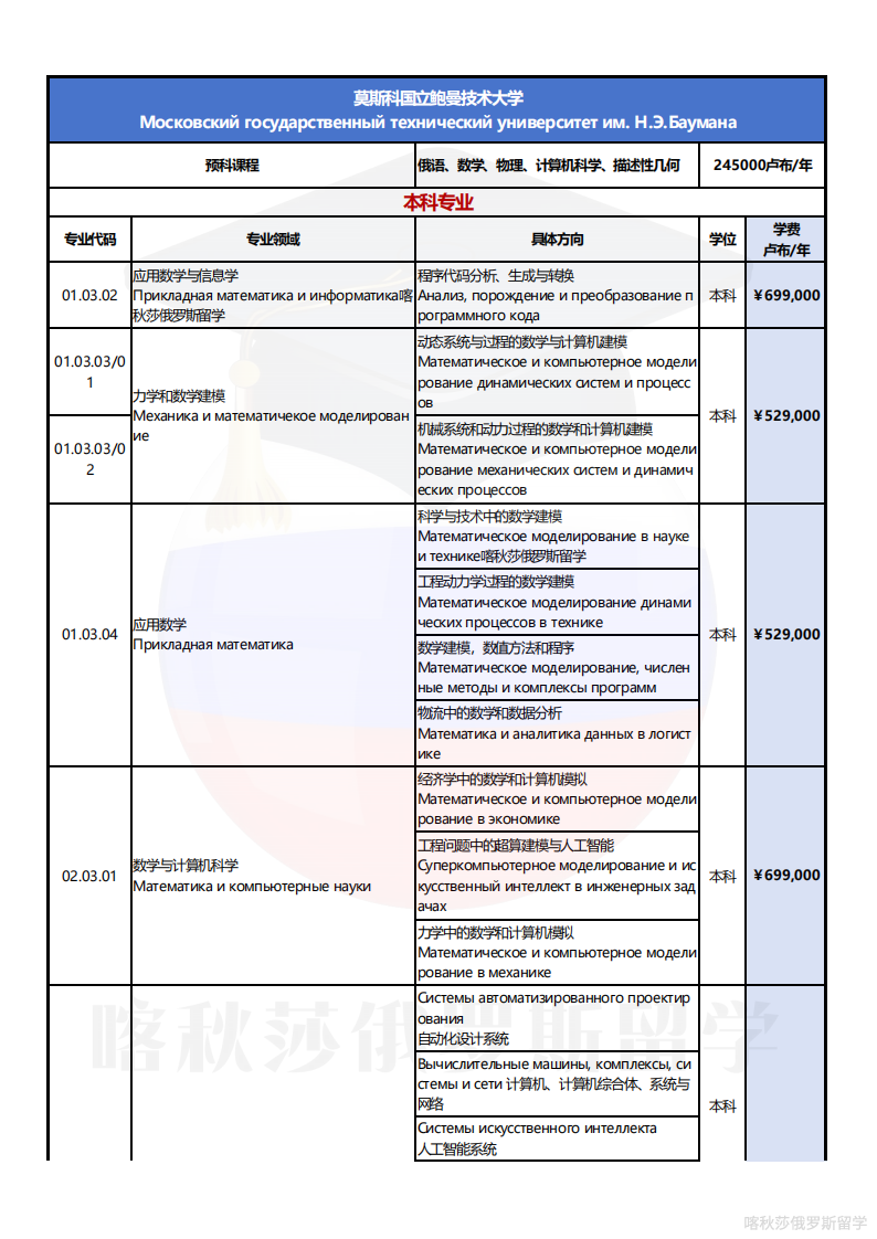 莫斯科国立鲍曼技术大学_01.png