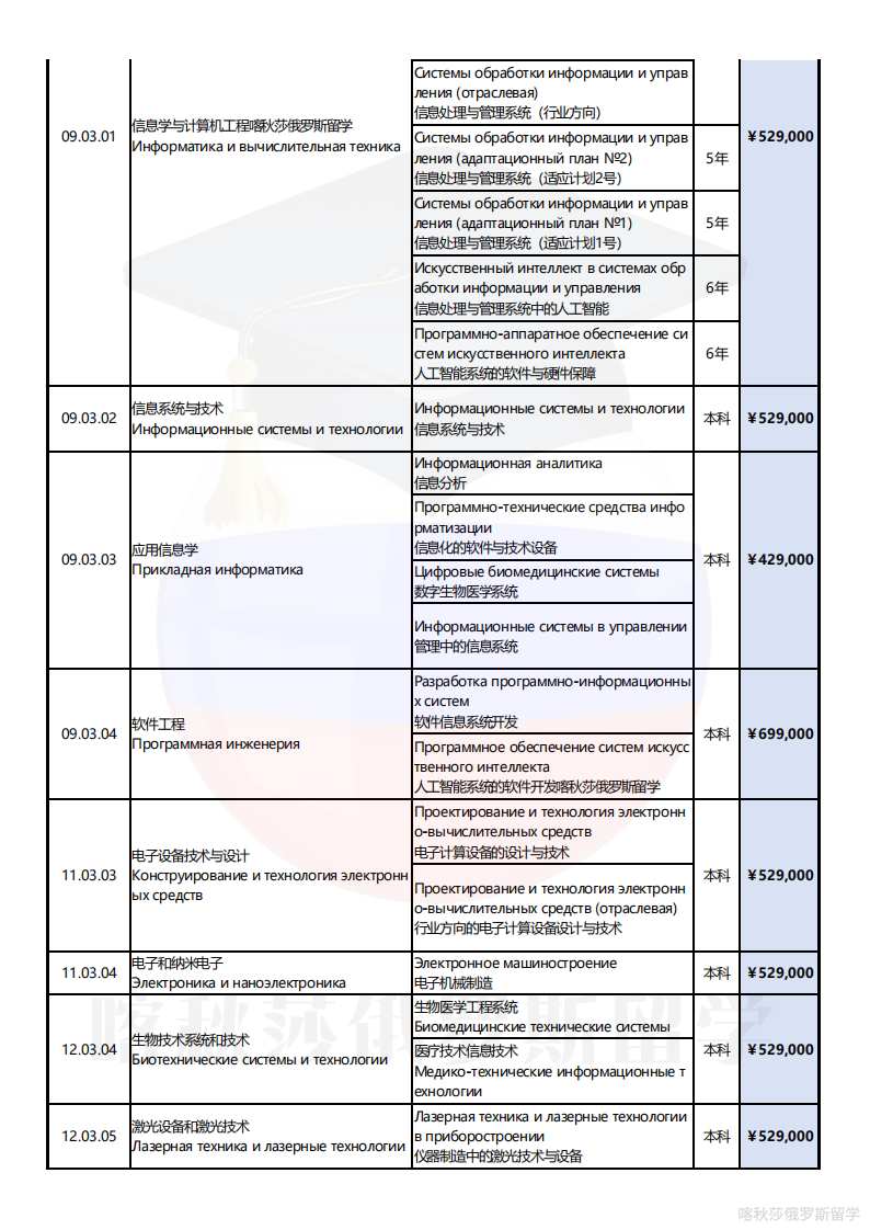 莫斯科国立鲍曼技术大学_02.png
