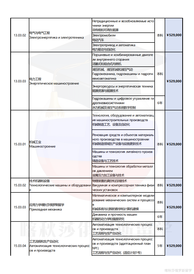莫斯科国立鲍曼技术大学_03.png