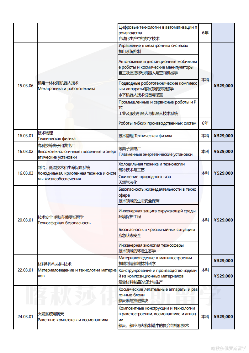 莫斯科国立鲍曼技术大学_04.png