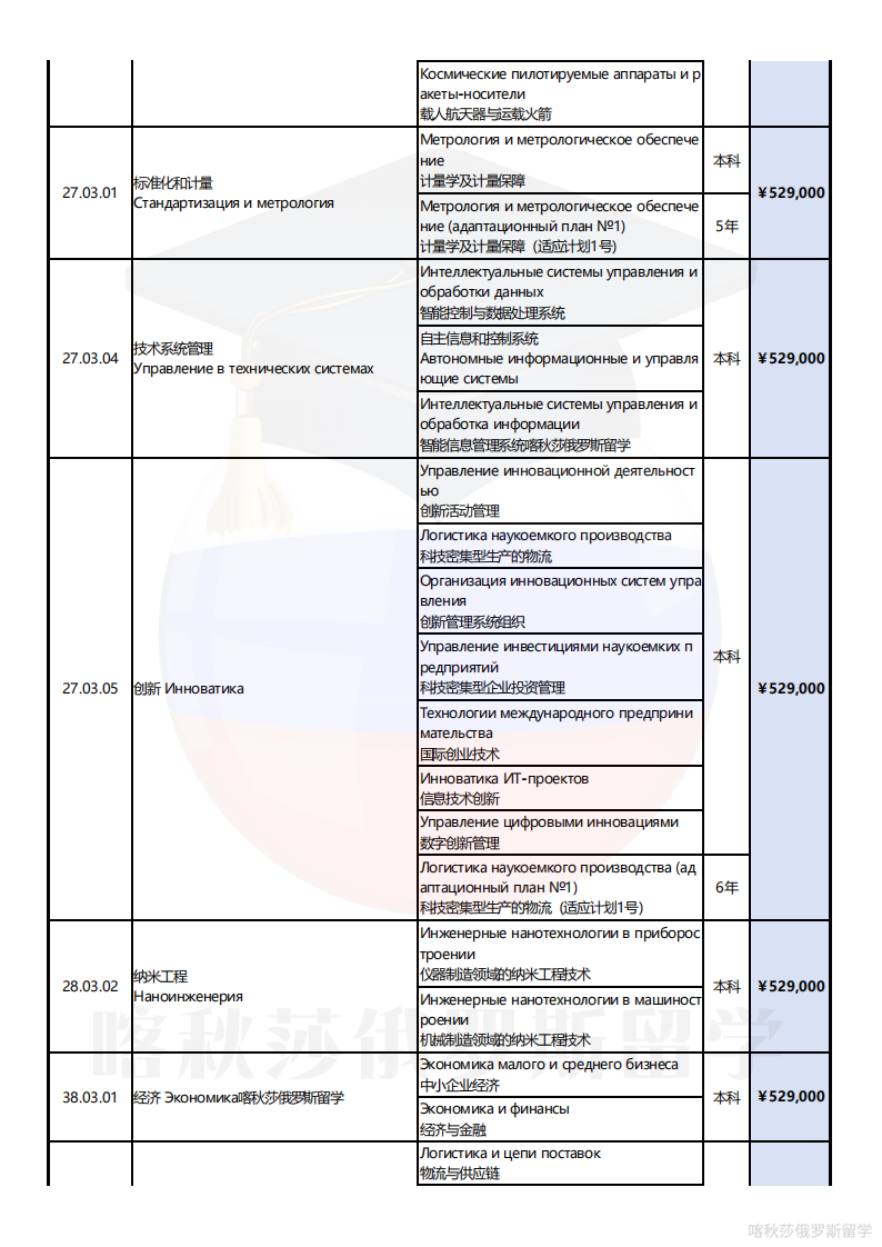 莫斯科国立鲍曼技术大学_05.png