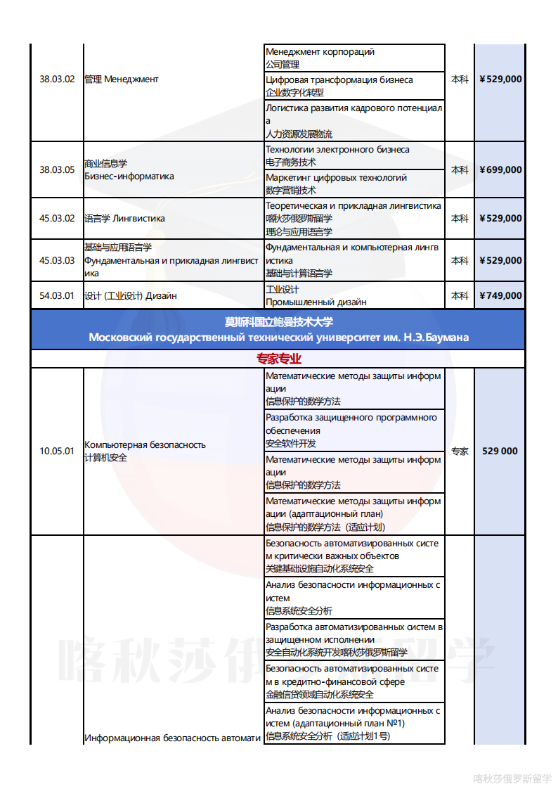 莫斯科国立鲍曼技术大学_06.png