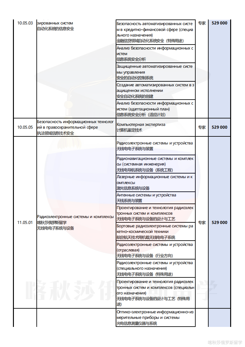 莫斯科国立鲍曼技术大学_07.png