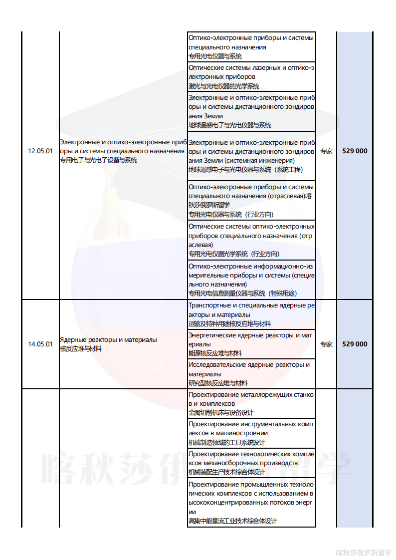 莫斯科国立鲍曼技术大学_08.png