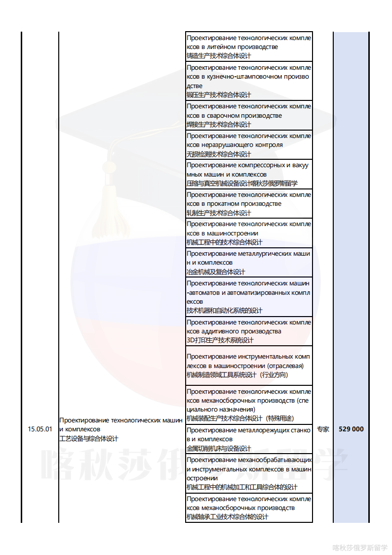 莫斯科国立鲍曼技术大学_09.png