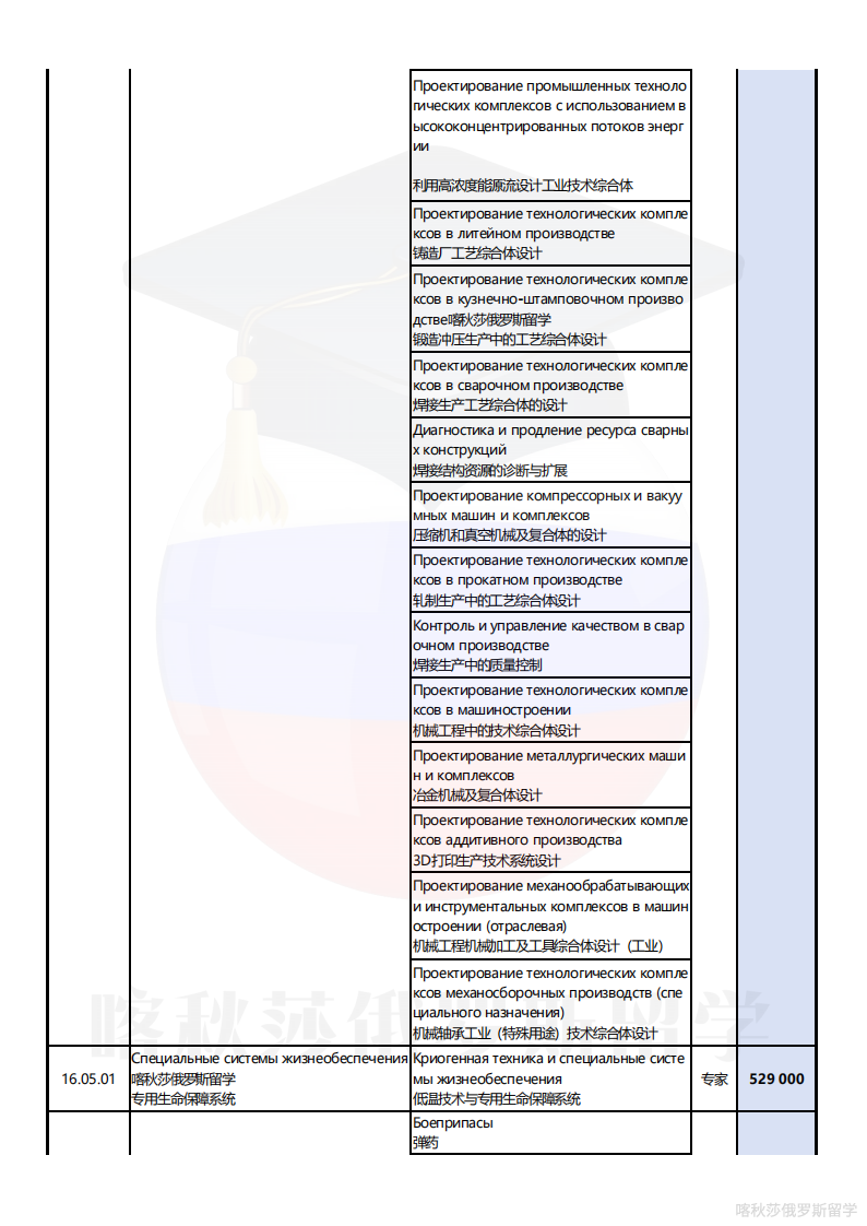 莫斯科国立鲍曼技术大学_10.png