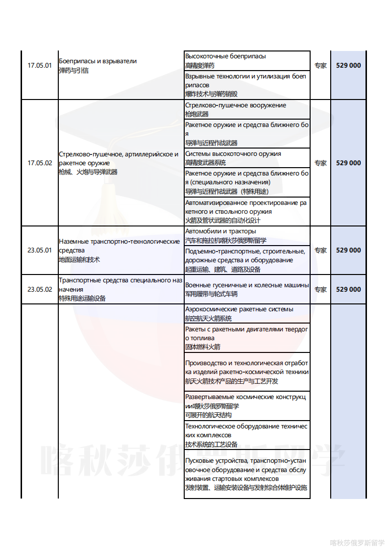 莫斯科国立鲍曼技术大学_11.png