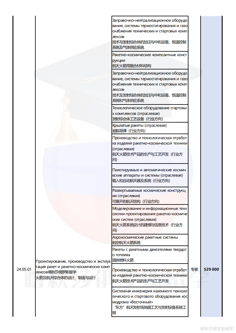 莫斯科国立鲍曼技术大学_12.png