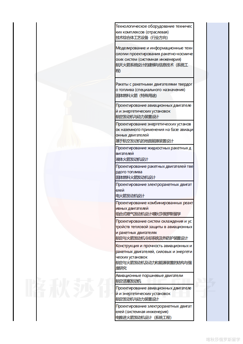 莫斯科国立鲍曼技术大学_13.png