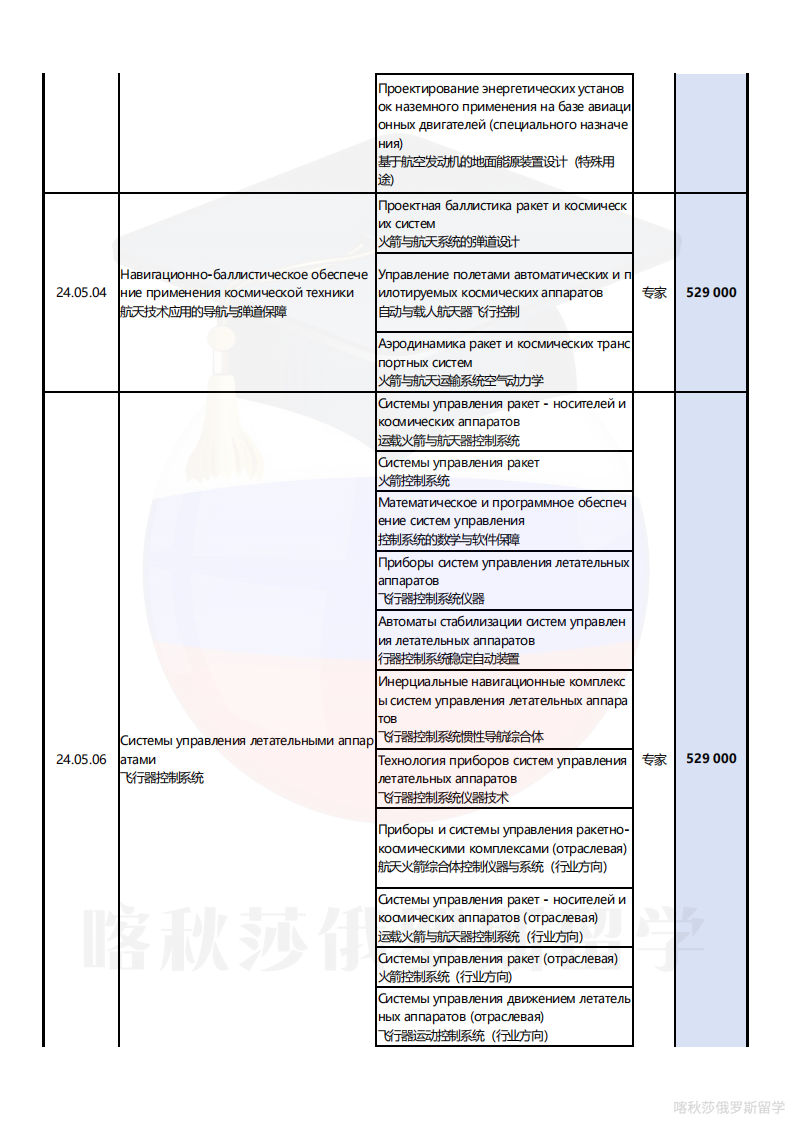 莫斯科国立鲍曼技术大学_14.png