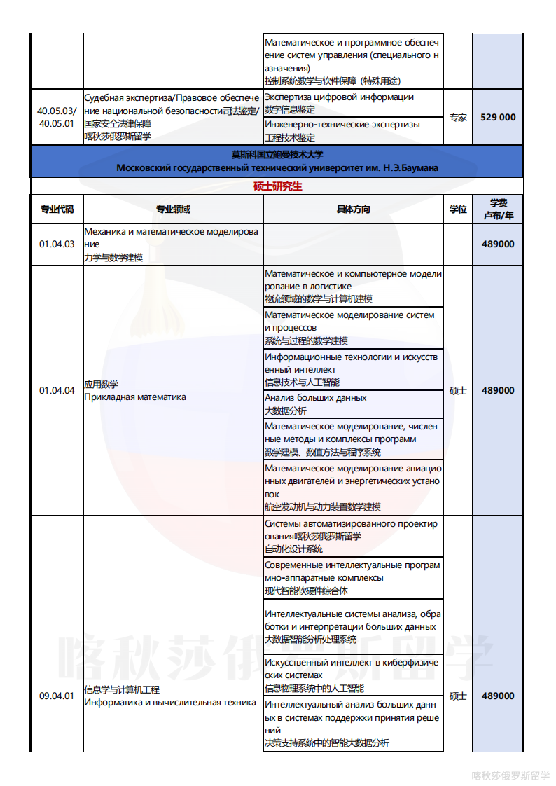 莫斯科国立鲍曼技术大学_15.png