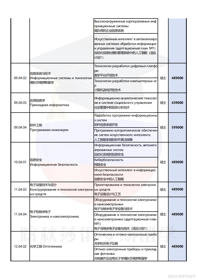 莫斯科国立鲍曼技术大学_16.png