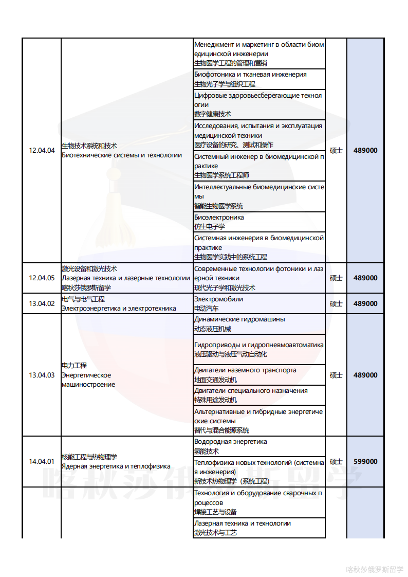 莫斯科国立鲍曼技术大学_17.png