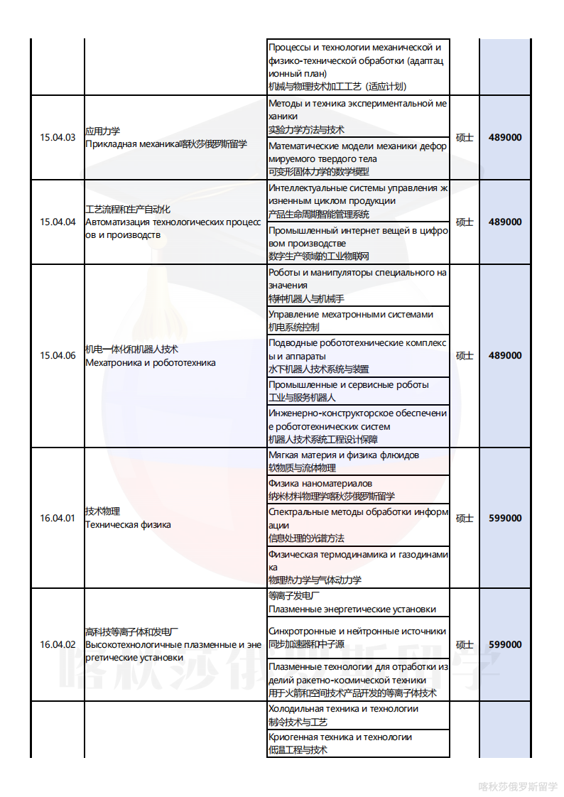 莫斯科国立鲍曼技术大学_19.png