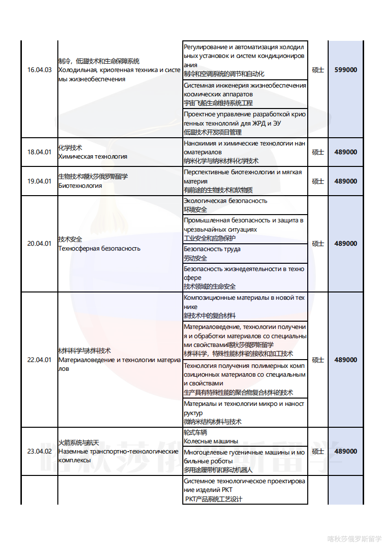 莫斯科国立鲍曼技术大学_20.png