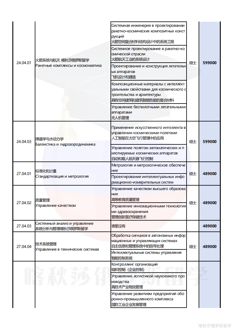 莫斯科国立鲍曼技术大学_21.png