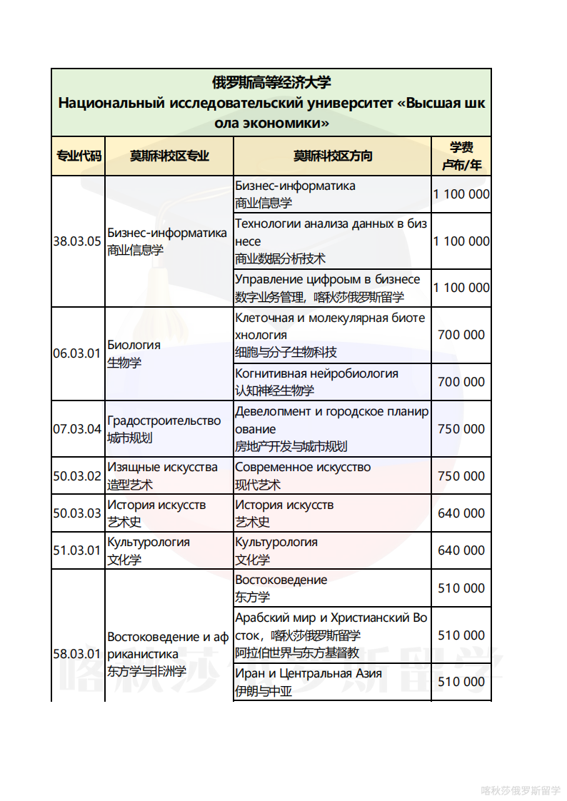 俄罗斯高等经济大学_01.png