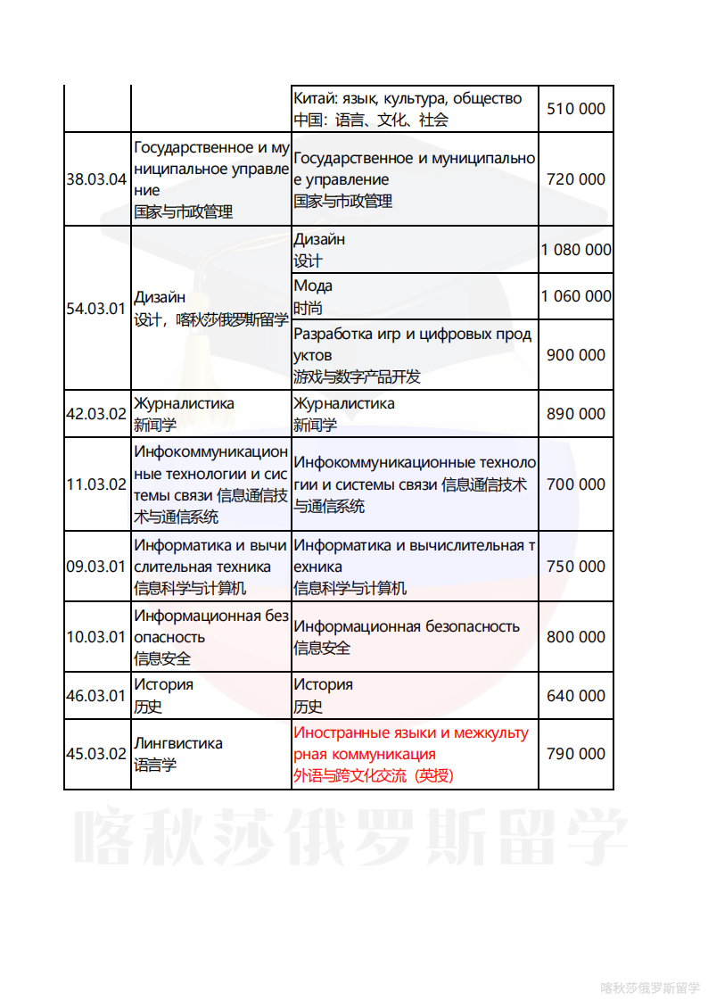俄罗斯高等经济大学_02.png