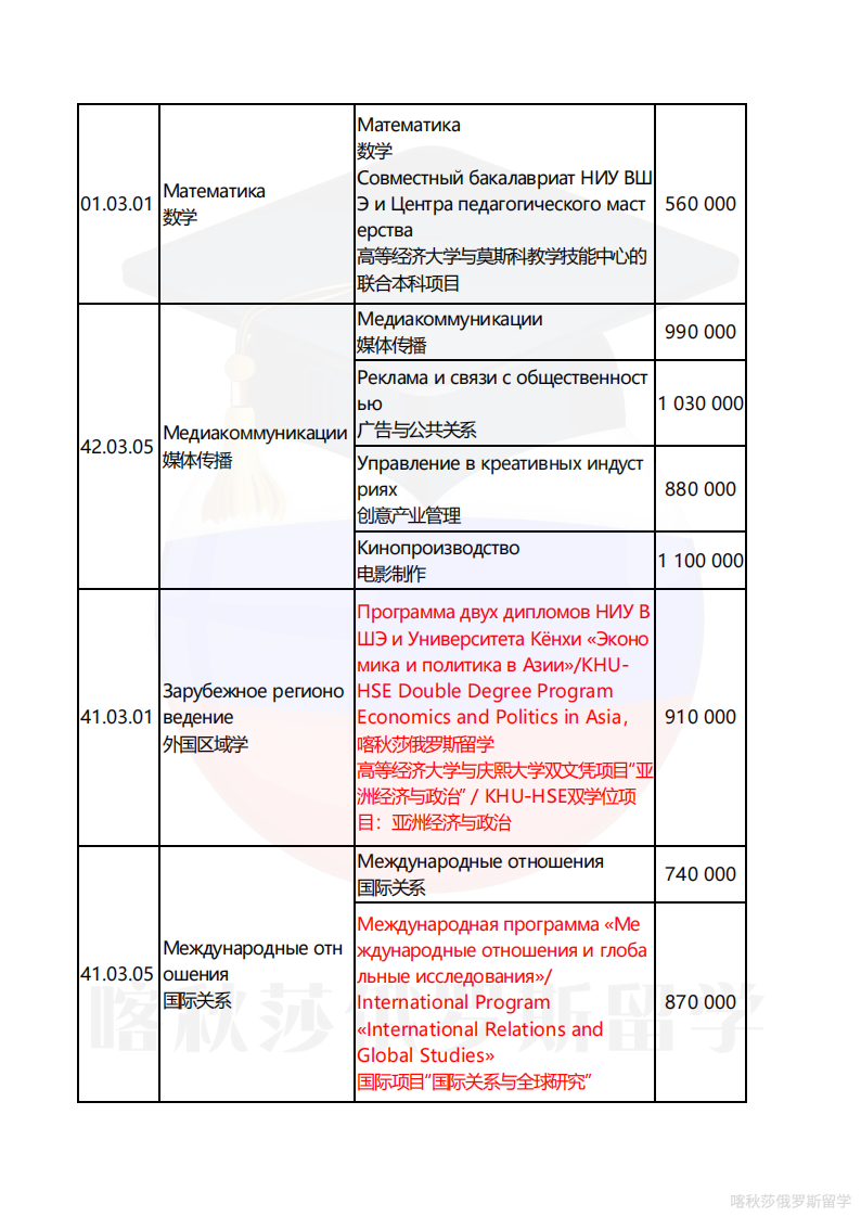 俄罗斯高等经济大学_03.png