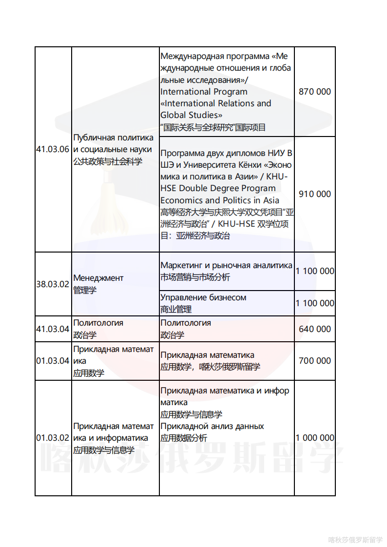 俄罗斯高等经济大学_04.png
