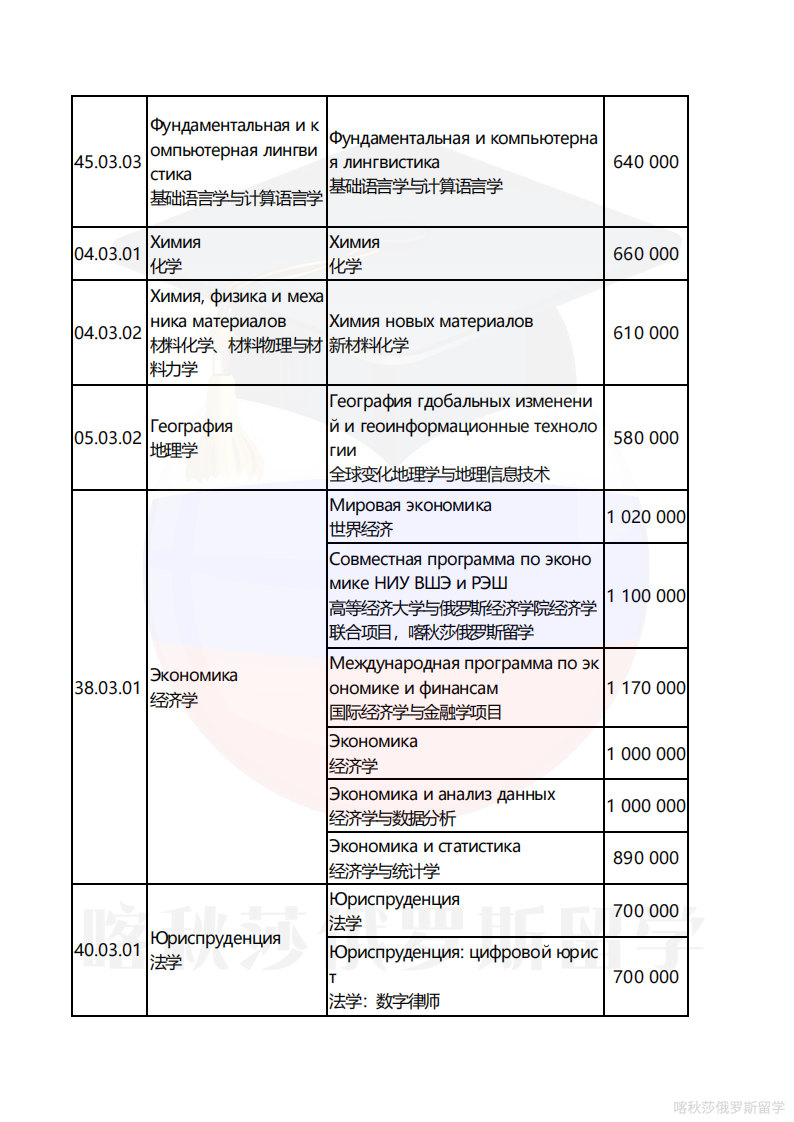 俄罗斯高等经济大学_06.png