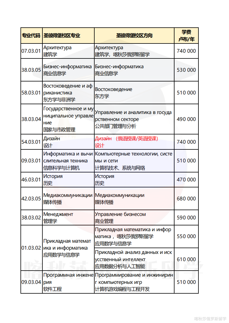 俄罗斯高等经济大学_07.png