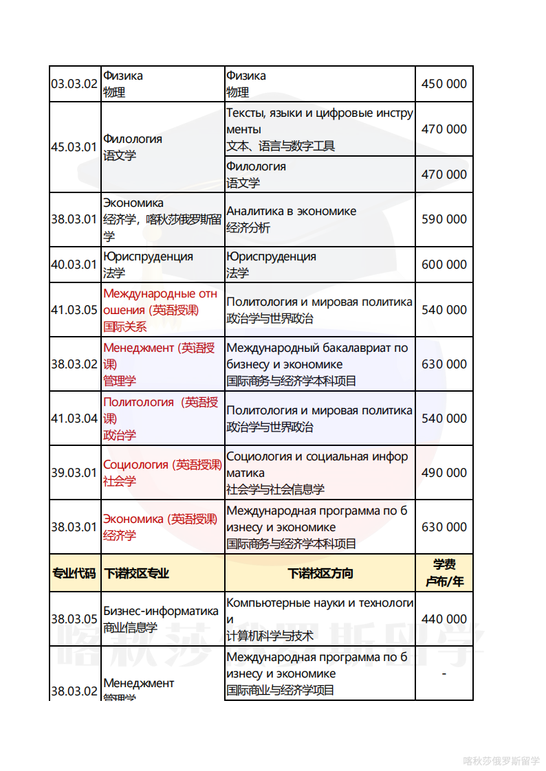 俄罗斯高等经济大学_08.png