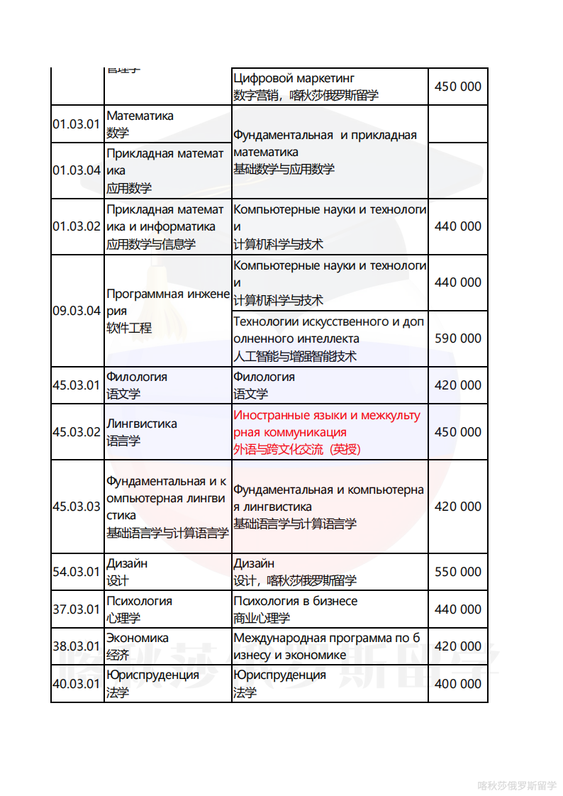 俄罗斯高等经济大学_09.png