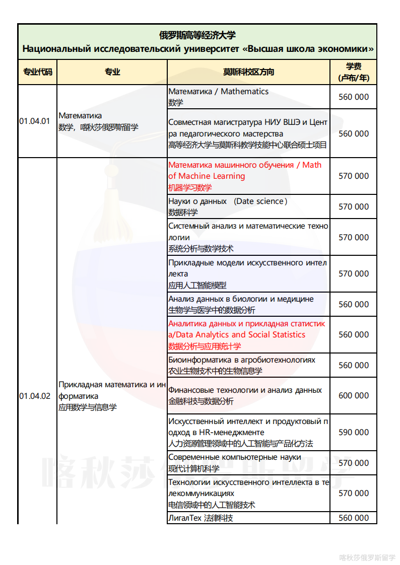 俄罗斯高等经济大学_11.png