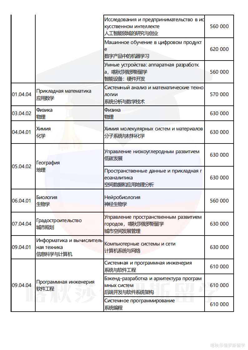 俄罗斯高等经济大学_12.png