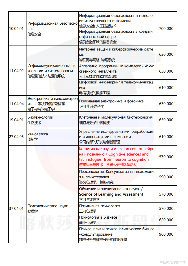 俄罗斯高等经济大学_13.png