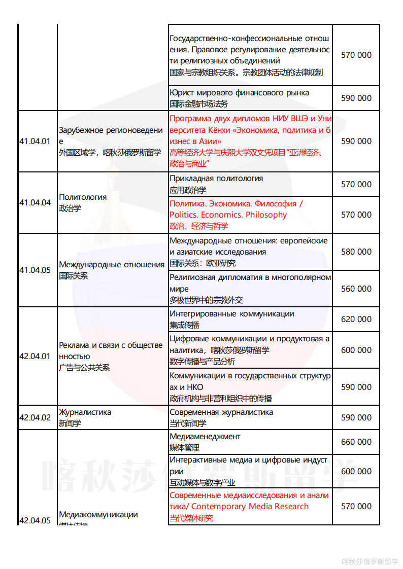 俄罗斯高等经济大学_17.png