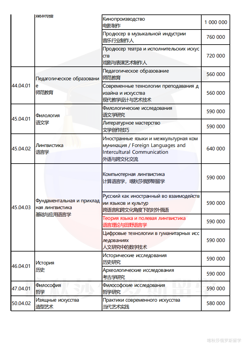 俄罗斯高等经济大学_18.png