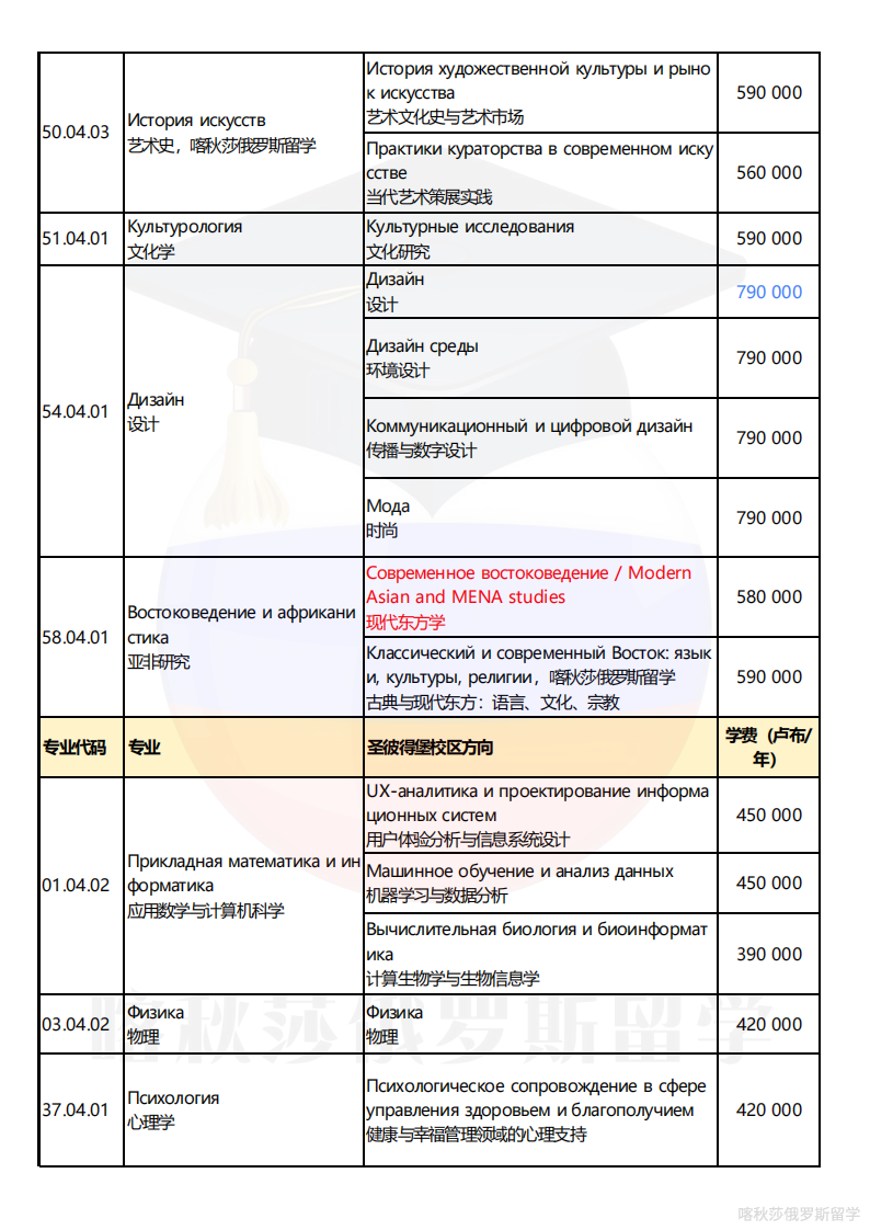 俄罗斯高等经济大学_19.png