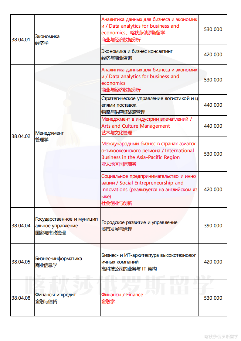 俄罗斯高等经济大学_20.png