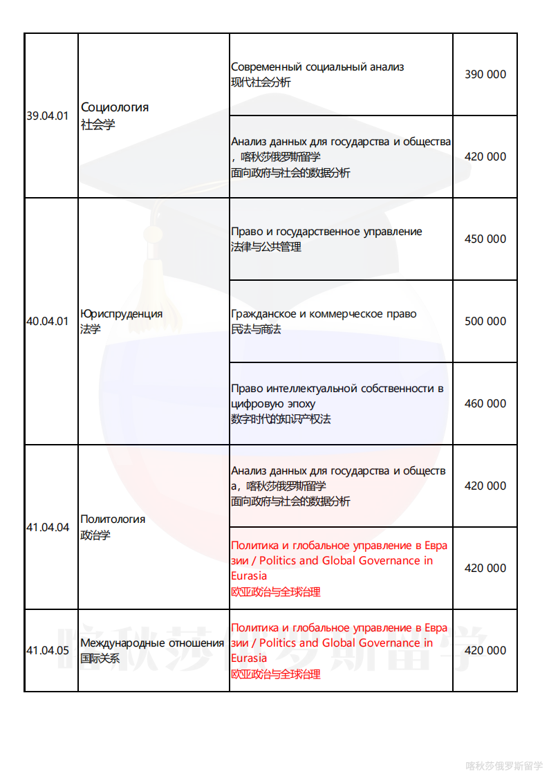 俄罗斯高等经济大学_21.png