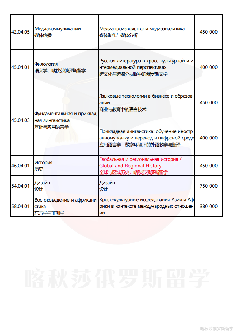 俄罗斯高等经济大学_22.png