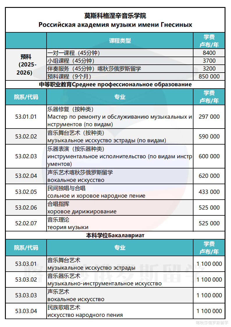 莫斯科格涅辛音乐学院_01.png
